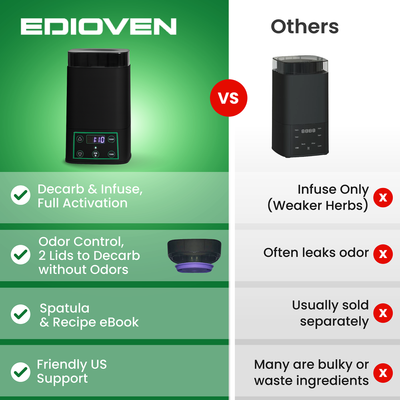 EdiOven