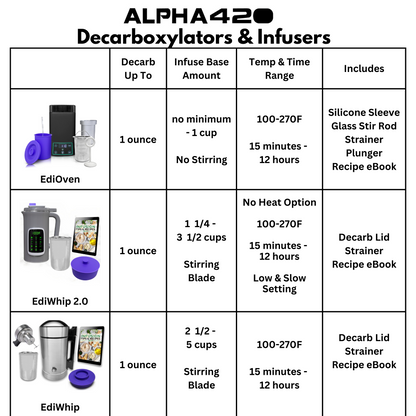 Decarboxylator Decarb Decarber and Infuser Machine Magic Butter Maker Oil Infuser Extractor 