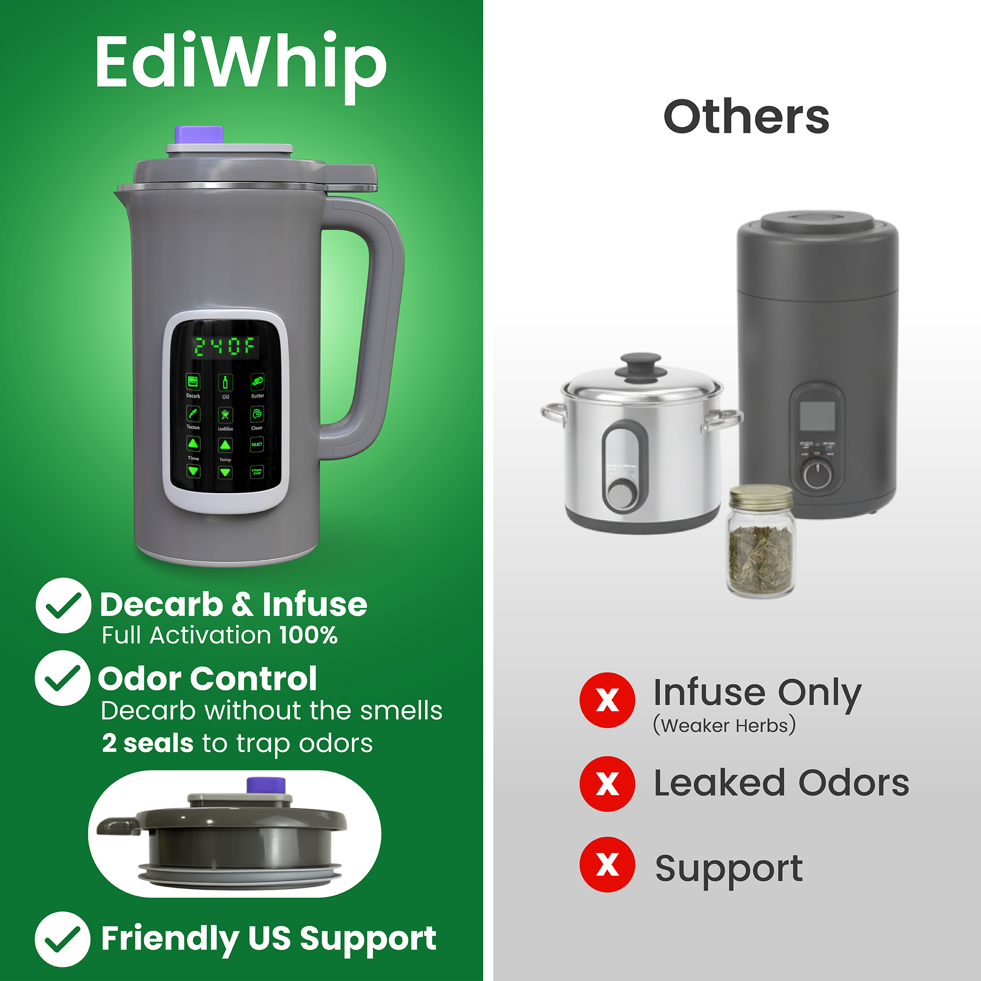 EdiWhip 2.0 Open Box